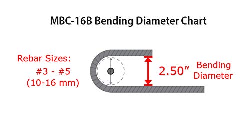 BN Products Manual Bender/Cutter