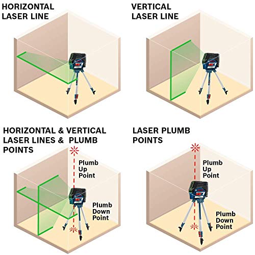 Bosch 12V Max Connected Green-Beam Cross-Line Laser with Plumb Points