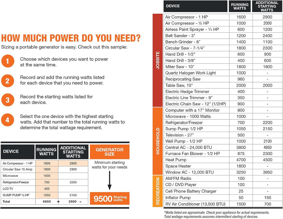 Generac GP Series GP3600 Portable Generator (Model 7722)