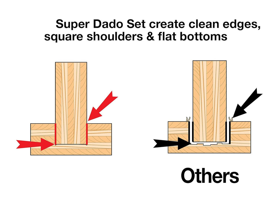 Freud (SD508) Super Dado 8-Inch Stack Dado