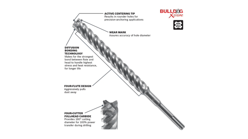 Bosch (HCFC2267) 1 In. x 16 In. x 18 In. SDS-plus Bulldog Xtreme Carbide Rotary Hammer Drill Bit