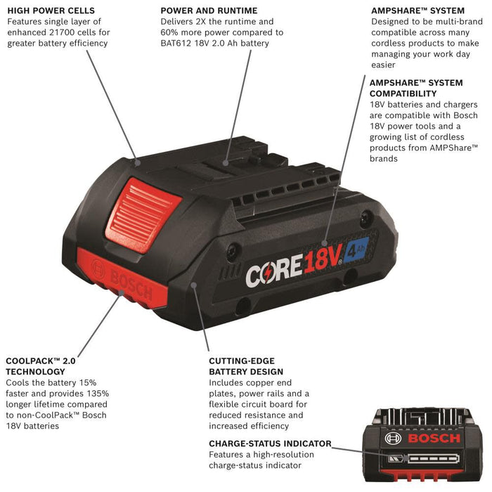 Bosch 18V CORE Lithium-Ion 4.0Ah Compact Battery