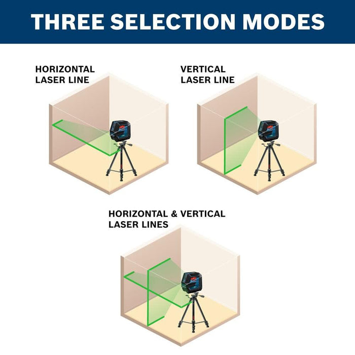 BOSCH Green-Beam Self-Leveling Cross-Line Laser