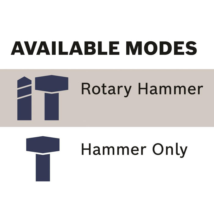 Bosch PROFACTOR 18V Hitman Connected Ready SDS max 1-7/8 In. Rotary Hammer Kit