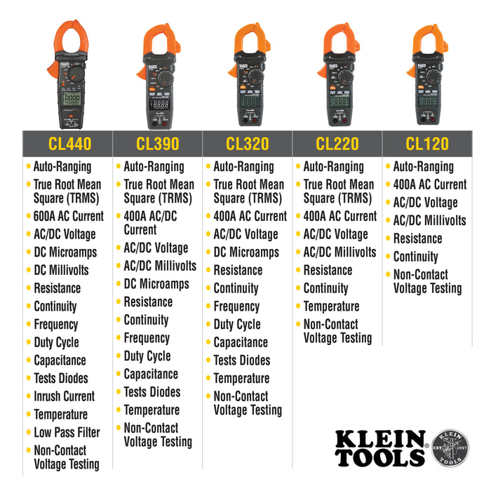 Klein Tools CL800 Digital Clamp Meter, Auto Ranging TRMS, AC/DC Volt/Current, LoZ, Continuity, Frequency, Capacitance, NCVT, Temp, More 1000V