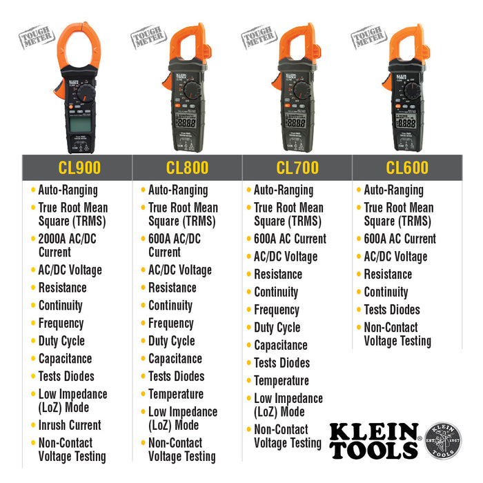 Klein Tools CL800 Digital Clamp Meter, Auto Ranging TRMS, AC/DC Volt/Current, LoZ, Continuity, Frequency, Capacitance, NCVT, Temp, More 1000V