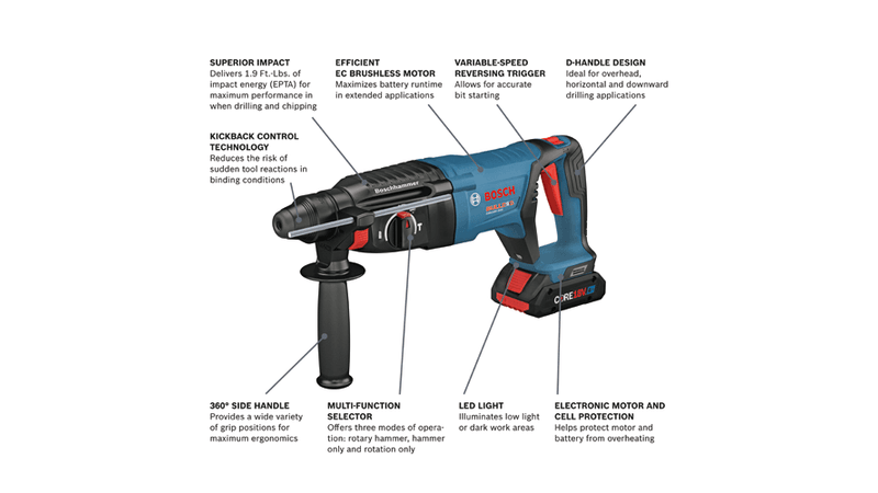 Bosch 18V EC SDS-Plus️ Bulldog️ 1-Inch Rotary Hammer Kit