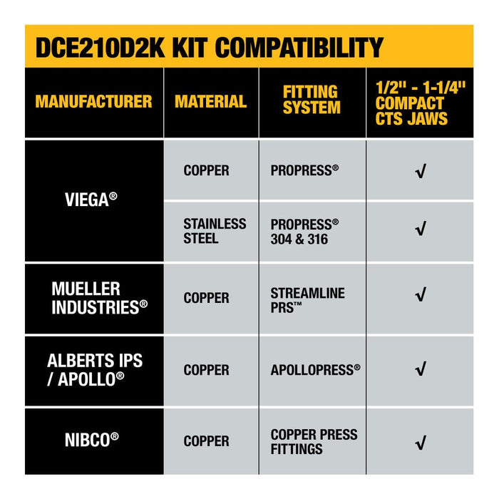 DeWALT 20V 1/2 In. to 1-1/4 In. Compact Press Tool Kit