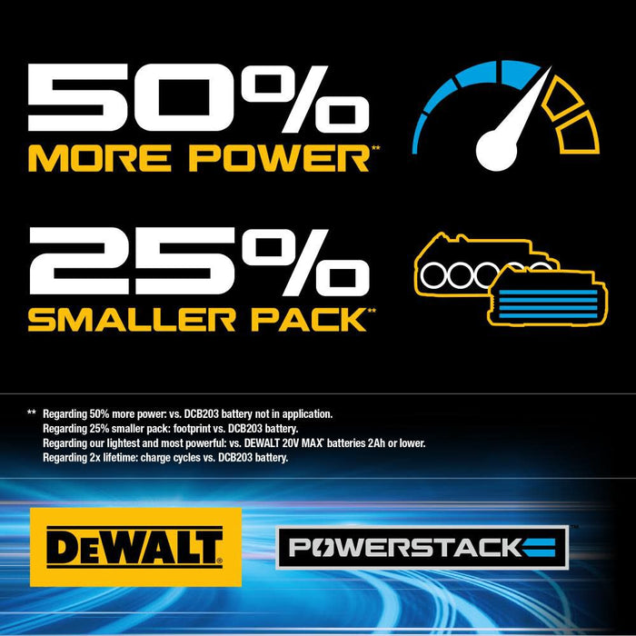 DeWALT 20V MAX XR HD-Impact Kit