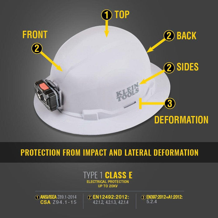 Klein Tools 60406RL Hard Hat, Rechargeable Headlamp, Non-vented, Full Brim Style, Padded Self-Wicking Odor-Resistant Sweatband, Tested up to 20kV, White