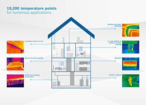 Bosch 12V Max Connected Thermal Camera