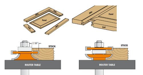 CMT Rail & Stile Set