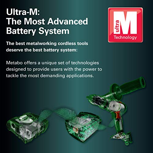 Metabo 12-36 Volt Battery Charger