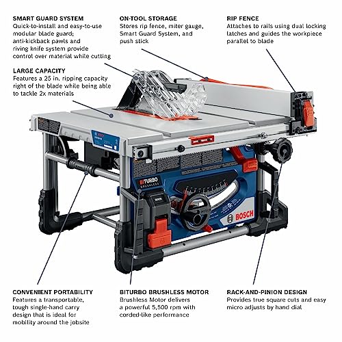 Bosch PROFACTOR️ 18V 8-1/4 In. Portable Table Saw Kit with (1) CORE18V️ 8Ah Battery