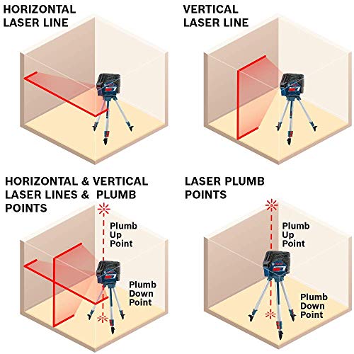 Bosch 12V Max Connected Cross-Line Red Laser with Plumb Points (Open Box, Excellent Condition)