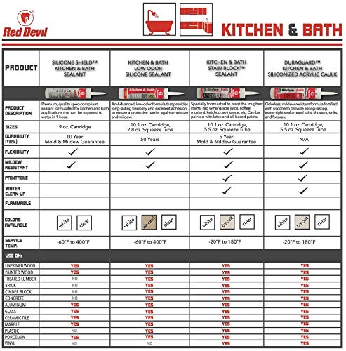 Red Devil Kitchen & Bath Stain Block Sealant (Biscuit Color)